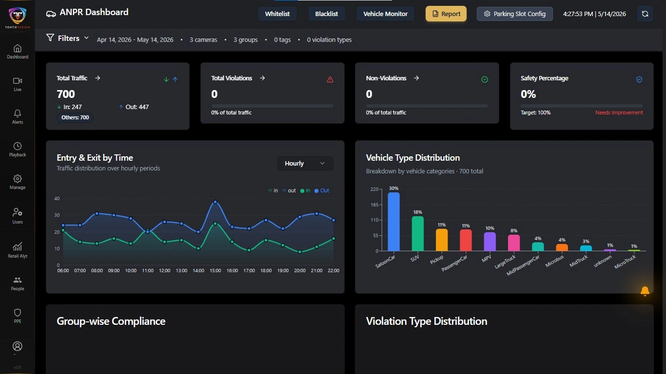 Live worker headcount and muster point dashboard in TentoVision — real-time emergency readiness at STT GDC India
